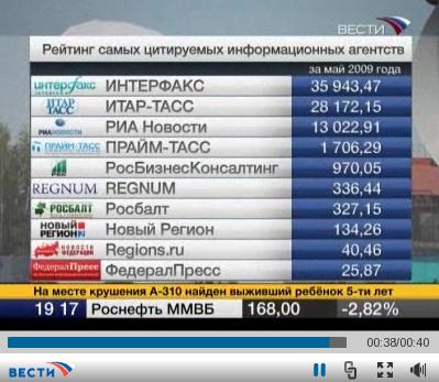 Новый Регион: ''Новый Регион'' попал в ТОП-10 самых цитируемых информагентств России (ВИДЕО, ФОТО)
