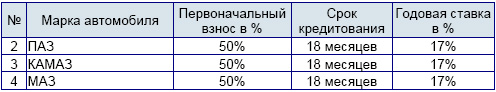 Стартовала лизинговая программа «АИС» на покупку российской техники - лизинг
