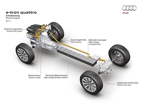 Audi создает новое поколение полного привода Audi e-tron quattro - Audi