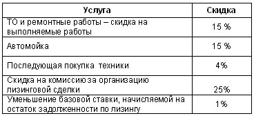 «АВТЕК-Club» - первый украинский клуб владельцев грузовой автотехники - АВТЕК