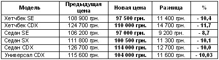 Chevrolet Lacetti подешевели на 10% - Chevrolet