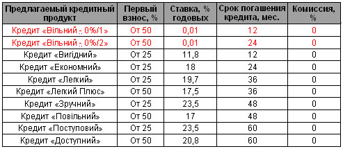 Автомобили Citroen теперь доступны в лизинг - Citroen