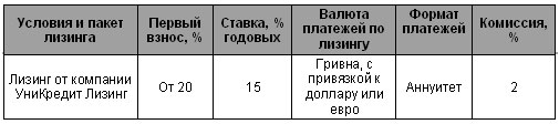 Citroen для бизнеса предлагают со скидкой до 16 000 грн. и на выгодных финансовых условиях - Citroen