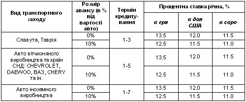 Какие скидки действуют в рамках Фестиваля женских автомобилей - скидки