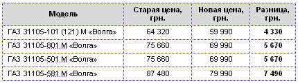 Волга становится еще доступнее - Волга