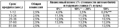 Автомобили Honda стали доступнее - Honda