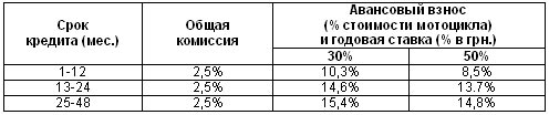 Автомобили Honda стали доступнее - Honda