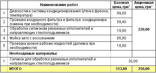 На сервисе Honda «ВиДи Дрим Моторз» можно выгодно подготовить авто к лету - Honda