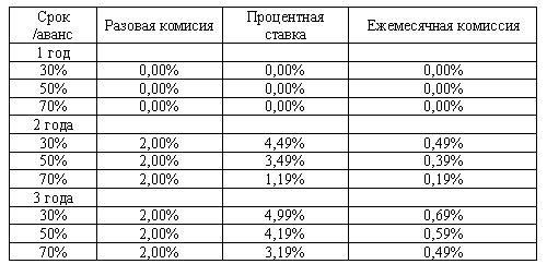 «Хюндай Моторс Украина» внедряет новую кредитную программу - Hyundai