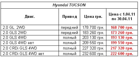 Hyundai Tucson стал на 10000 грн. доступнее - Hyundai