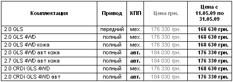 До конца мая на Hyundai Tucson действует дополнительная скидка - Hyundai