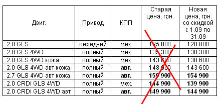 Hyundai Tucson подешевел на 5000 грн. - Hyundai