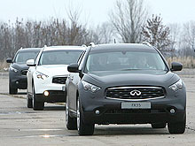 Дилер Infiniti компания «Авто-Актив» стала лидером продаж в премиум-сегменте - Infiniti