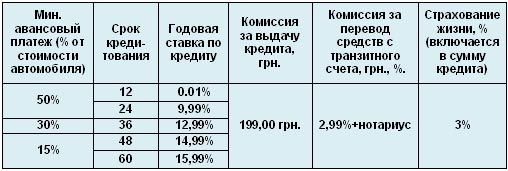 В Украине проходит распродажа доступных авто - LADA