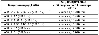 Автомобили LADA в августе стали еще доступнее - LADA