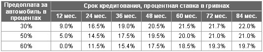 На Lexus стартовали выгодные условия кредитования от 0% годовых - Lexus