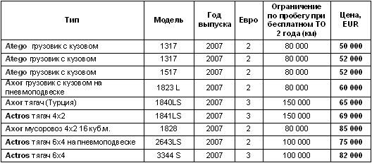 Стартовала распродажа грузовиков Mercedes-Benz 2007 года - Mercedes-Benz