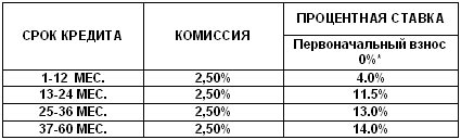 Осенью Mazda можно купить в кредит без первоначального взноса - Mazda