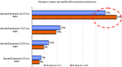 «Торговый дом «НИКО» снова стал Импортер №1 - НИКО