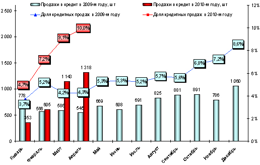 В 2010 году «Торговый дом «НИКО» удерживает звание Импортер №1 - НИКО