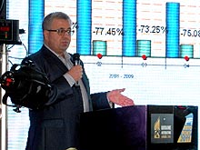 Итоги конкурса "Автомобиль года в Украине 2011" - Автомобиль года