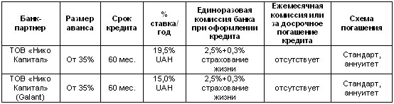На автомобили Mitsubishi доступен кредит в гривне по ставке 19,5% годовых - Mitsubishi