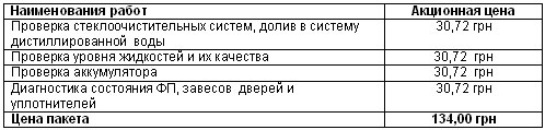 На сервисе Nissan «ВиДи Санрайз Моторз» действуют весенние акционные предложения - Nissan