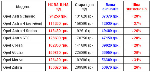 Цены на Opel снижены на 25-30% - Opel