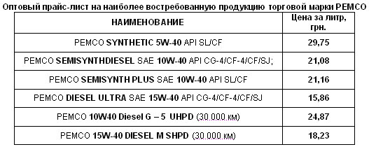Популярные в Европе масла Pemco для грузовых авто и спецтехники завоевывают позиции лидера в Украине - масла