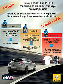 Стали известны победители акции от Renault и Elf - Renault