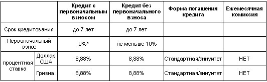 SEAT в кредит стал доступен под 8,88% годовых - SEAT