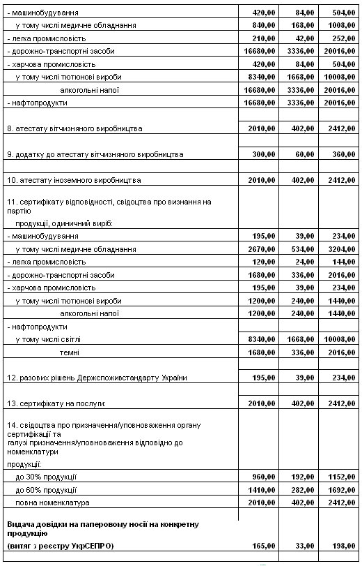В Украине хотят поднять стоимость сертификации авто в 168 раз - ВААИД