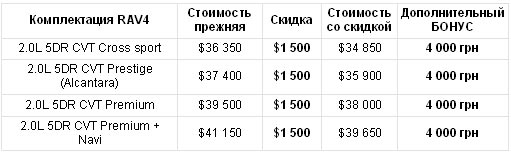 Осталась последняя неделя распродажи Toyota 2010 г.в. - Toyota