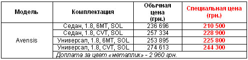 На Toyota 2010 года действуют специальные цены - Toyota