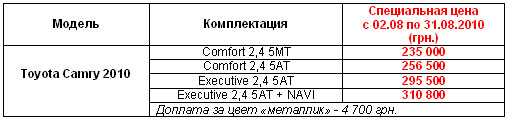 Toyota Camry 2010-го года уже в продаже по специальным ценам - Toyota