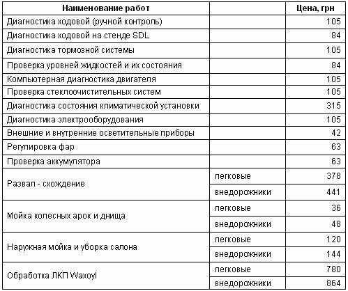 Как подготовить авто к весенне-летнему периоду? Акция «Провожаем суровую зиму» - Автострада