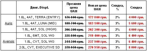 Тойота Центр Киев «ВиДи Автострада» уже предлагает автомобили Toyota 2011 г.в. - Toyota