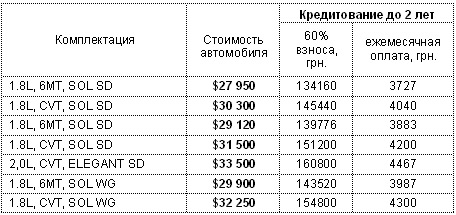 Обновленный Toyota Avensis уже доступен к заказу - Toyota