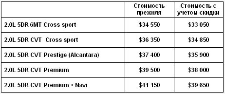 До конца февраля в Тойота Центр Киев «ВиДи Автострада» проходит финальная распродажа Toyota RAV4 и Prado - Toyota