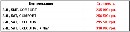 В Тойота Центр Киев «ВиДи Автострада» действует горящее предложение на Toyota Camry - Toyota