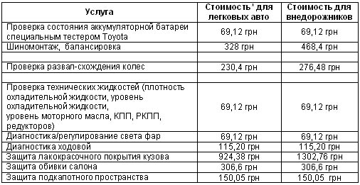 На сервисе Toyota «ВиДи Автострада» стартовало осенне-зимнее предложение - Toyota