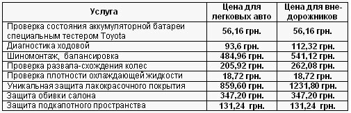 С наступлением холодов «Осенне-зимнее предложение» в Тойота Центр Киев «ВиДи Автострада» становится особенно актуальным - Автострада