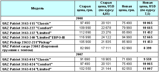 Налог на уаз патриот