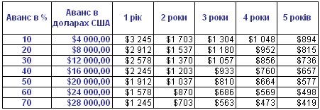 Коммерческие автомобили Volkswagen теперь можно купить под 0% на 2 года - Volkswagen