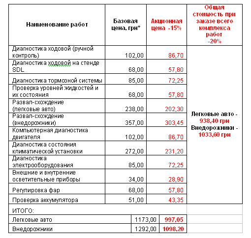 Весенняя диагностика в Тойота Центр Одесса «ВиДи Пальмира» - 