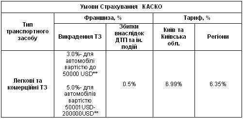 В Украине начала работать новая специальная программа кредитования WINNER FINANCE - WINNER